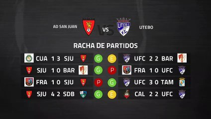 Previa partido entre AD San Juan y Utebo Jornada 25 Tercera División