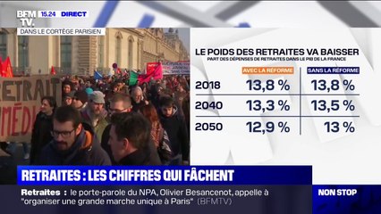 Réforme des retraites : ce que révèle l'étude d'impact du gouvernement