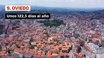 Top 12 ciudades de España con más días de lluvia al año