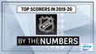 SAP By The Numbers: Top Scorers