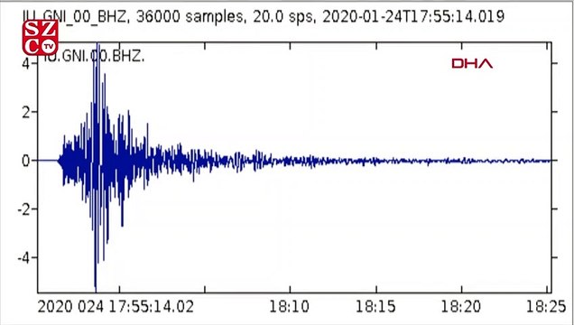 Elazığ'daki 6.8'lik depremin yeraltındaki sesi ortaya çıktı
