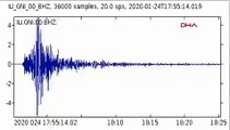 6.8 büyüklüğündeki Elazığ depreminin ürküten sesi paylaşıldı