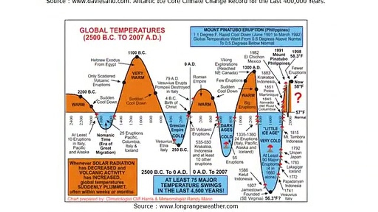 GeoEngineering_Climate_Change_Model - 02_Greenhouse_Gases_Mitigation_Strategies