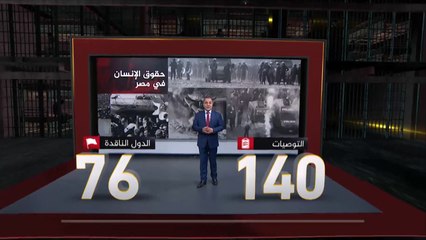 بالأرقام.. تعرف على انتهاكات حقوق الإنسان في مصر