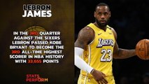 Player of the Day - LeBron James