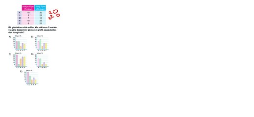 Sıradışı Analiz Yayınları TYT 5. Deneme Sınavı - Matematik 27. Soru