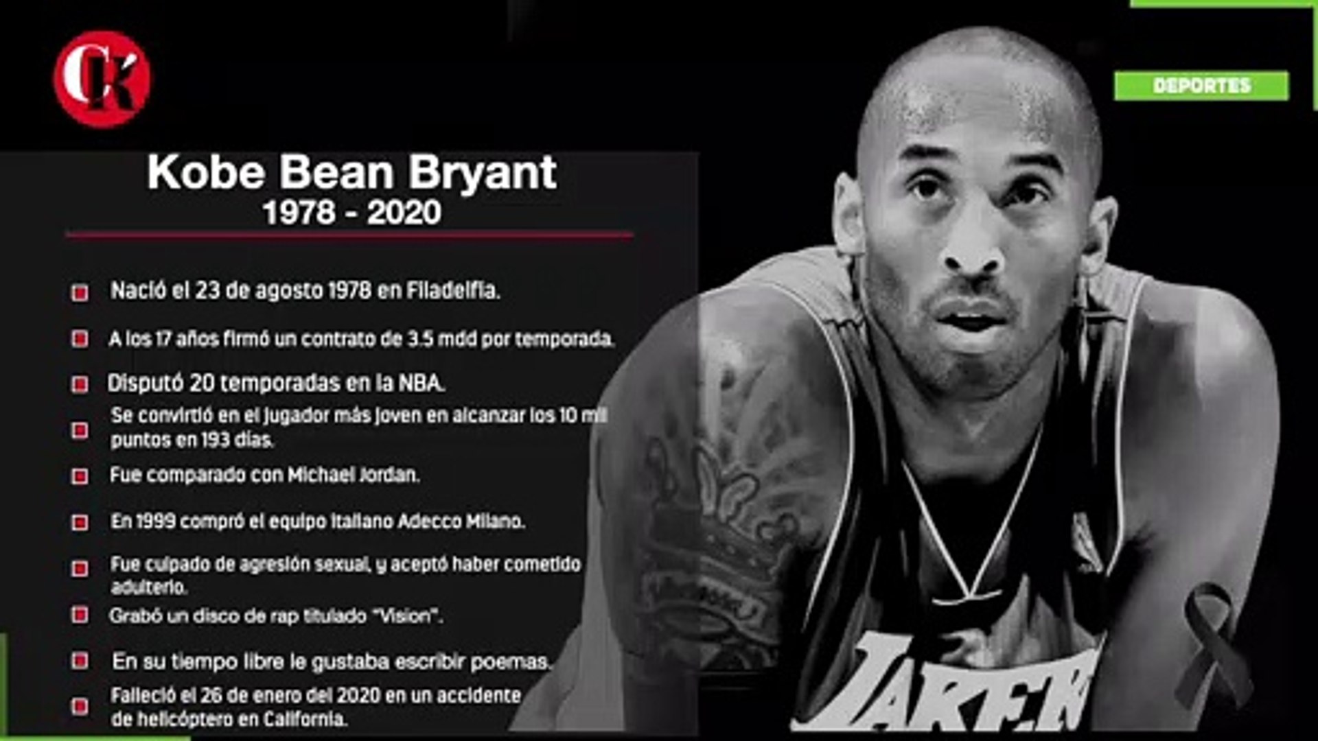 ⁣Muere Kobe Bryant