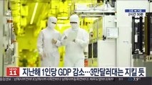 지난해 1인당 GDP 감소…3만달러대는 지킬 듯