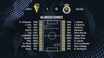 Resumen partido entre Cádiz y Racing Jornada 25 Segunda División