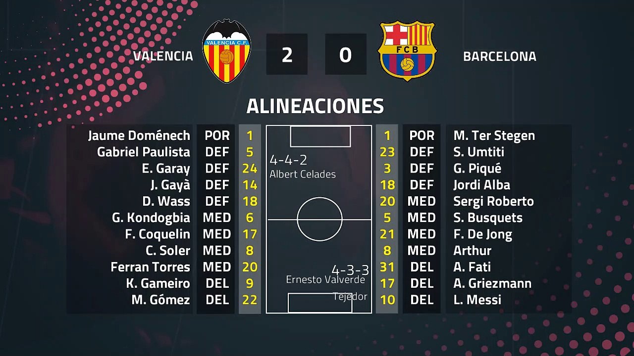 Resumen partido entre Valencia y Barcelona Jornada 21 Primera División