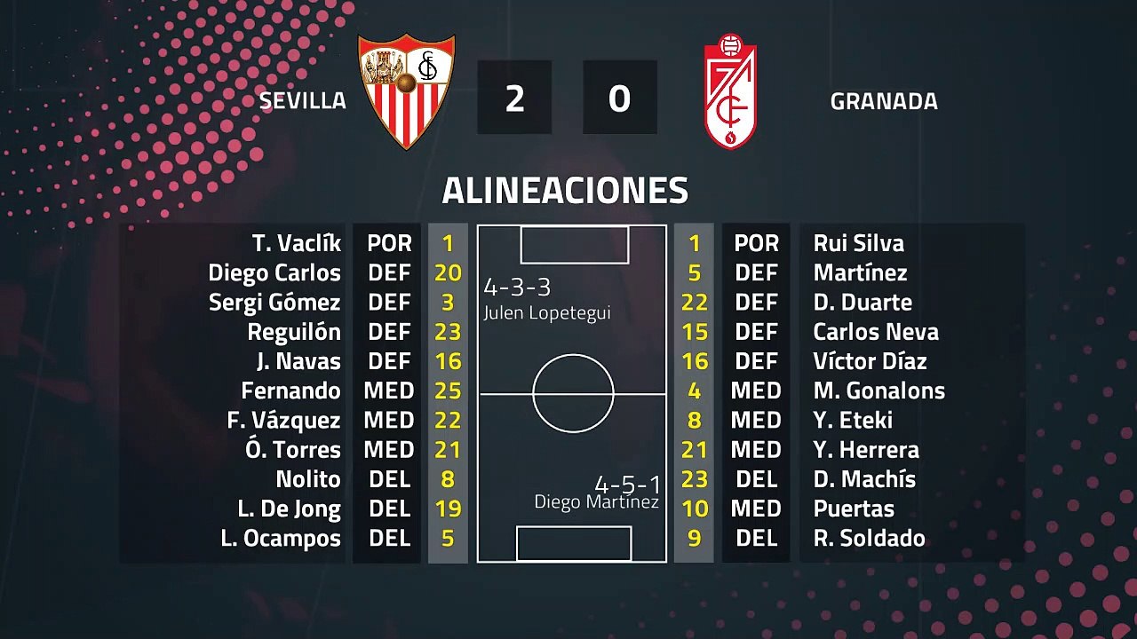 Resumen partido entre Sevilla y Granada Jornada 21 Primera División