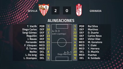 Resumen partido entre Sevilla y Granada Jornada 21 Primera División