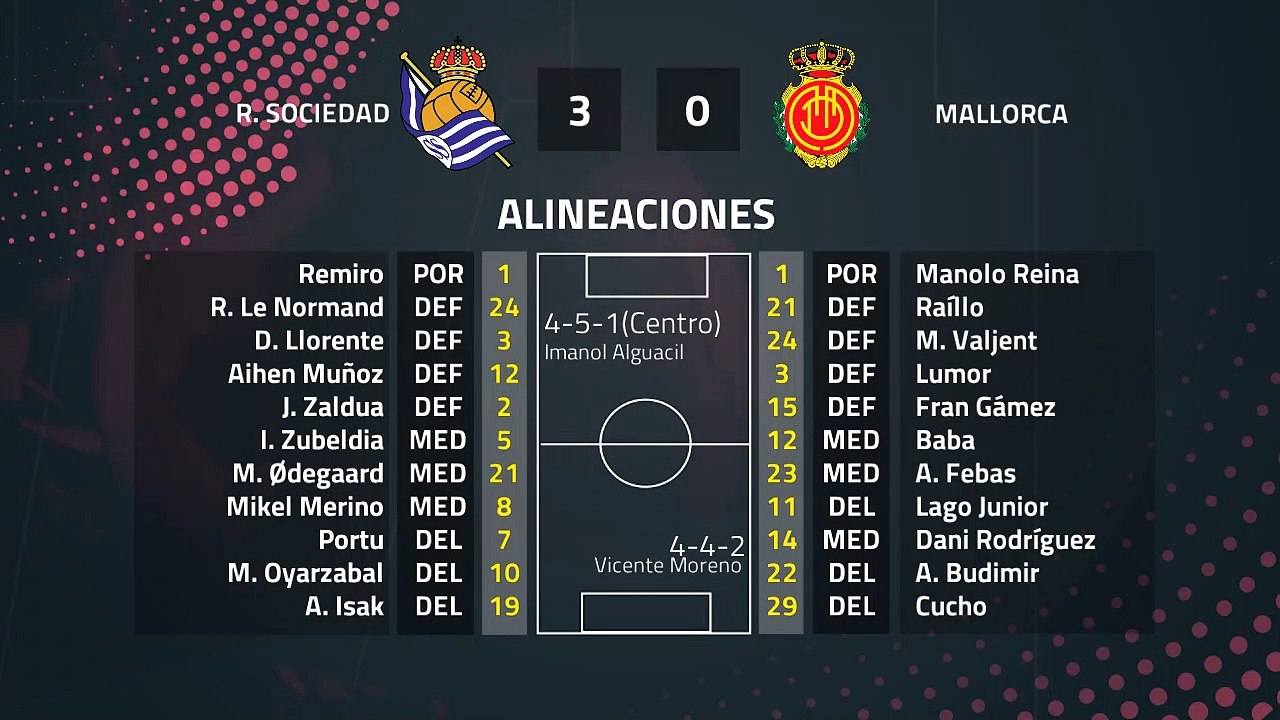 Resumen partido entre R. Sociedad y Mallorca Jornada 21 Primera División