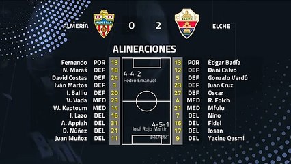 Resumen partido entre Almería y Elche Jornada 25 Segunda División