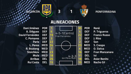 Resumen partido entre Alcorcón y Ponferradina Jornada 25 Segunda División