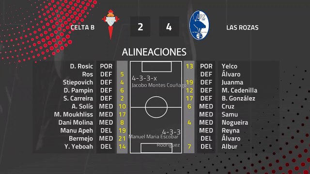 Resumen partido entre Celta B y Las Rozas Jornada 22 Segunda División B