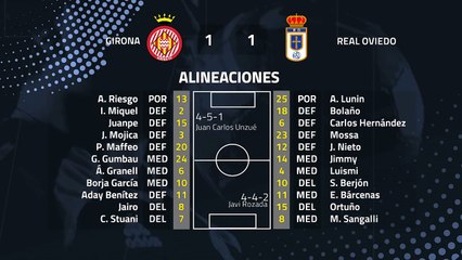 Resumen partido entre Girona y Real Oviedo Jornada 25 Segunda División