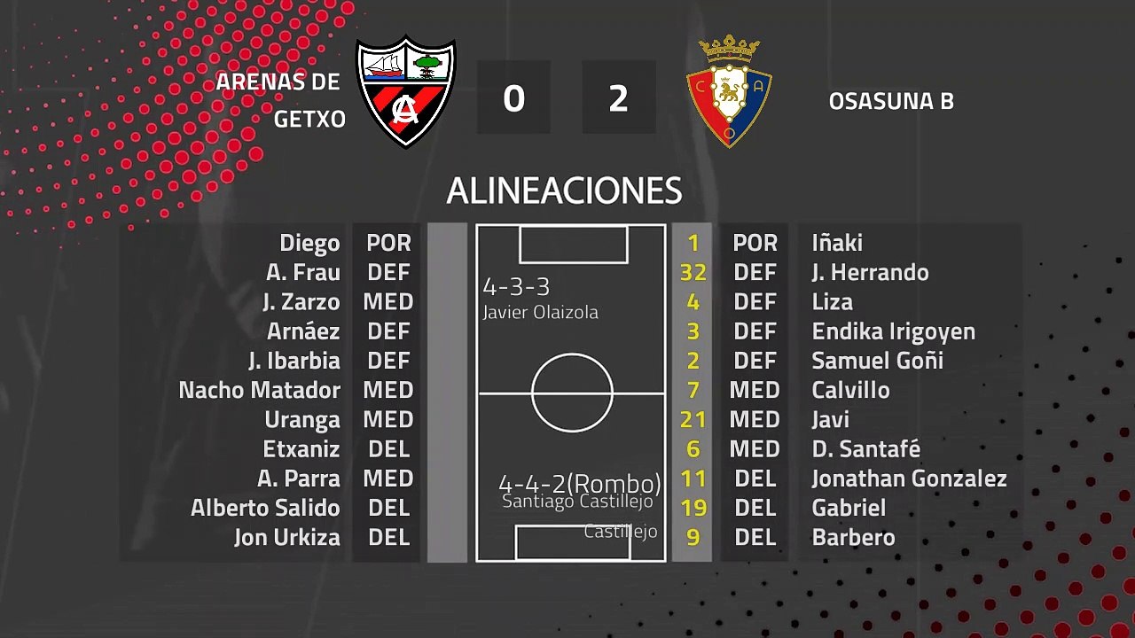 Resumen partido entre Arenas de Getxo y Osasuna B Jornada 22 Segunda División B