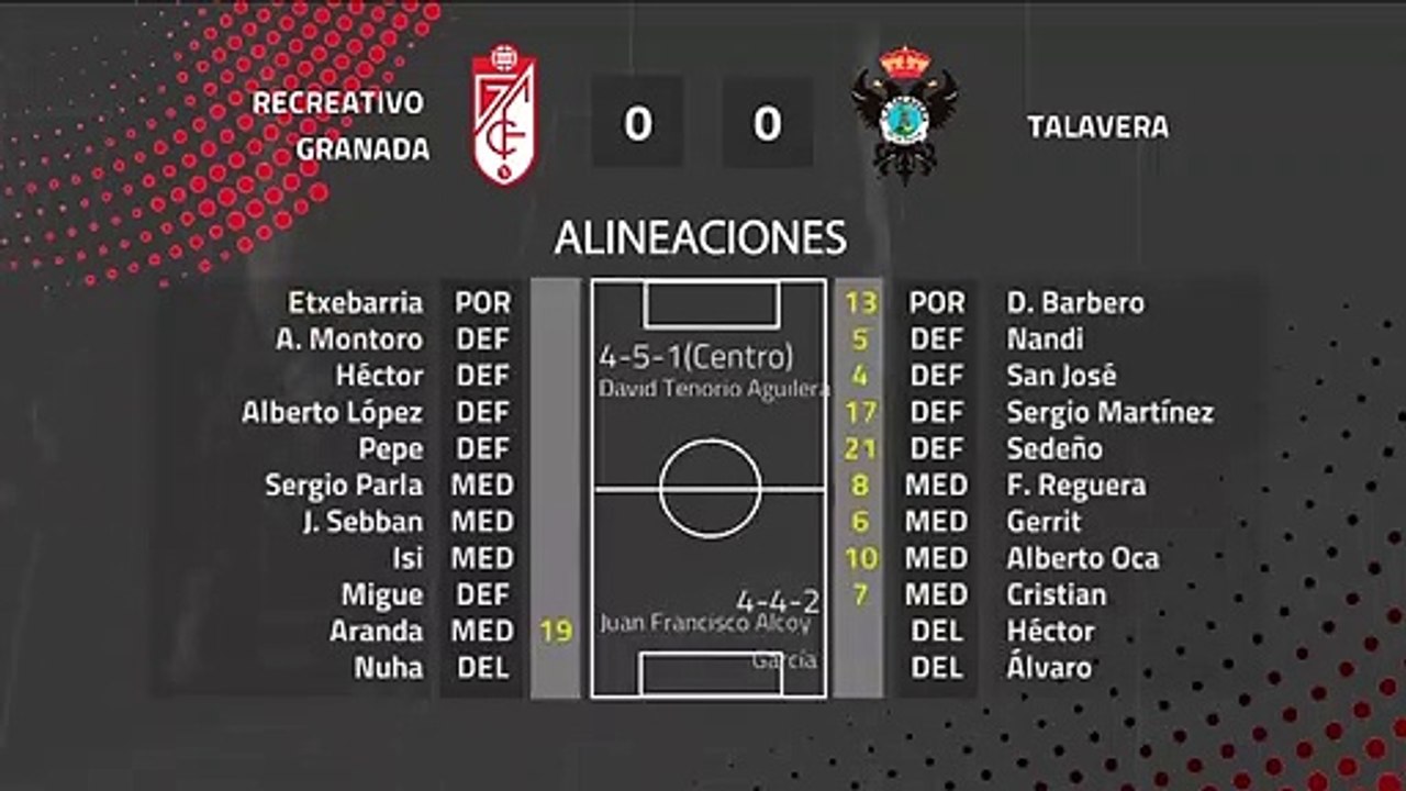Resumen partido entre Recreativo Granada y Talavera Jornada 22 Segunda División B