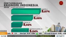 100 Hari Jokowi Tak Mampu Topang Pertumbuhan Ekonomi 2019