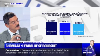 La baisse du chômage se confirme sur le 4e trimestre 2019