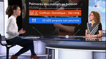Emploi : la formation interne, solution à la pénurie de main-d'oeuvre ?