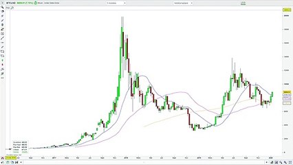 Comment identifier une bulle partie 5