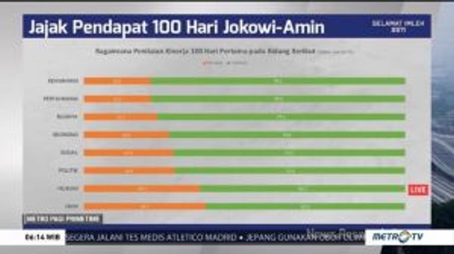 100 Hari Kinerja Joko Widodo-Ma'ruf Amin (1)