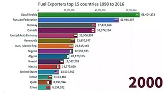 Top Fuel Exporting Countries 1990-2016