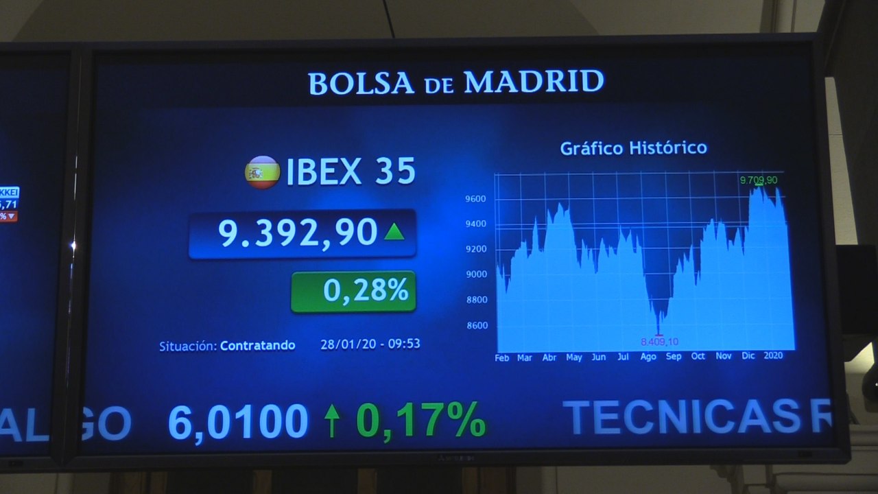 El Ibex 35 abre el martes con ganancias pero se desinfla y se aleja de los 9.400 tras la apertura