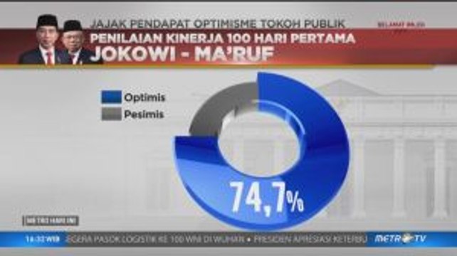 Optimisme Tokoh Publik di 100 Hari Jokowi-Ma'ruf