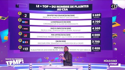 Quelles sont les séquences les plus signalées au CSA en 2019 ?