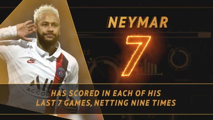 下载视频: Fantasy Hot or Not - Neymar looking to continue superb scoring streak