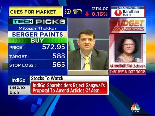 Mitessh Thakkar stock recommendations