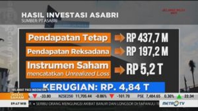 Hasil Investasi Asabri: Rugi Rp4,84 Triliun pada 2019