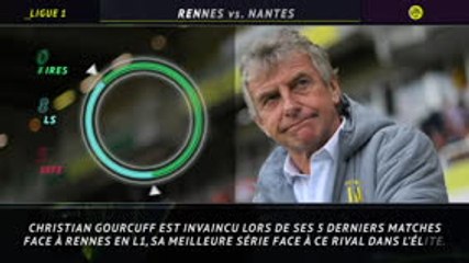 22e j. - 5 choses à savoir sur les entraîneurs