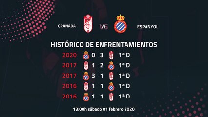 Previa partido entre Granada y Espanyol Jornada 22 Primera División