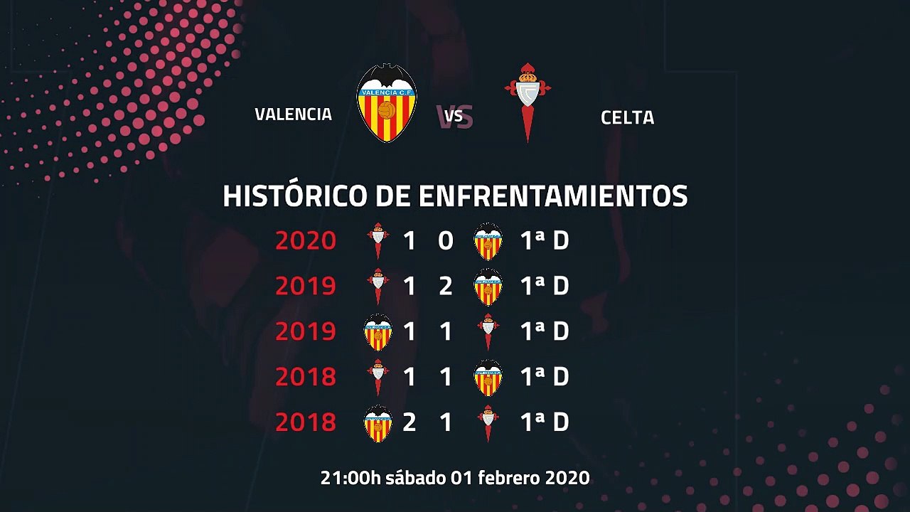 Previa partido entre Valencia y Celta Jornada 22 Primera División