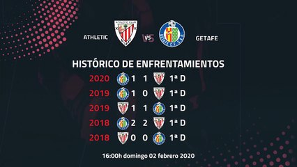 Previa partido entre Athletic y Getafe Jornada 22 Primera División
