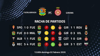 Previa partido entre Fuenlabrada y Girona Jornada 26 Segunda División