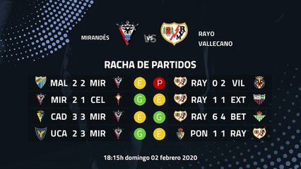 Previa partido entre Mirandés y Rayo Vallecano Jornada 26 Segunda División