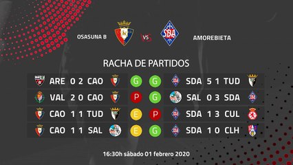 Previa partido entre Osasuna B y Amorebieta Jornada 23 Segunda División B