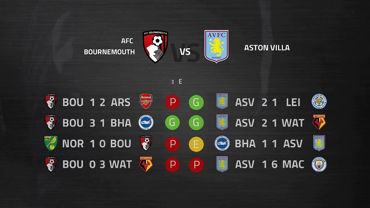Previa partido entre AFC Bournemouth y Aston Vi...