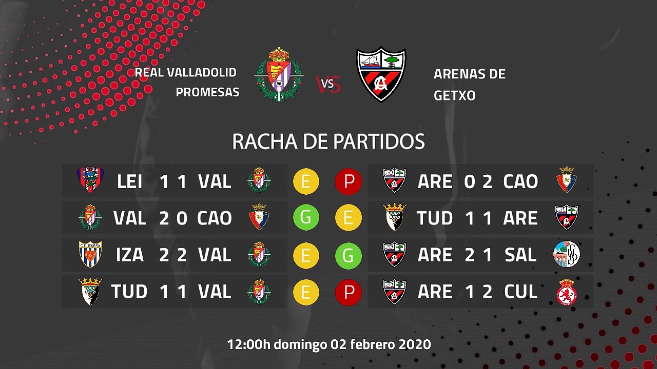 Previa partido entre Real Valladolid Promesas y Arenas de Getxo Jornada 23 Segunda División B