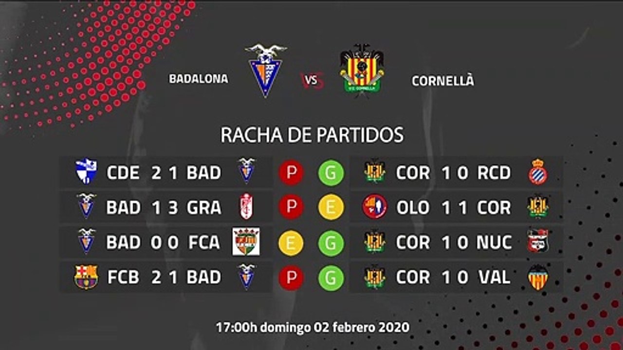 Previa partido entre Badalona y Cornellà Jornada 23 Segunda División B