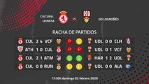 Previa partido entre Cultural Leonesa y UD Logroñés Jornada 23 Segunda División B
