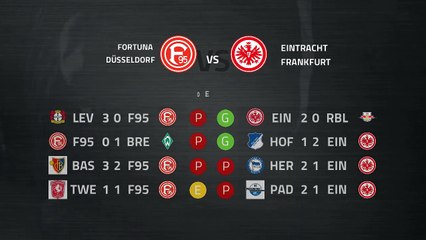 Previa partido entre Fortuna Düsseldorf y Eintracht Frankfurt Jornada 20 Bundesliga