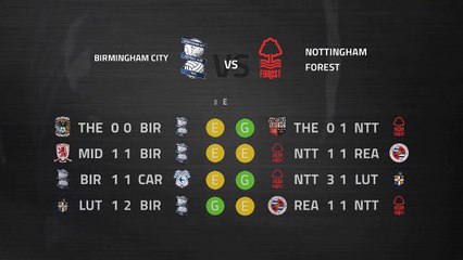 Previa partido entre Birmingham City y Nottingham Forest Jornada 30 Championship