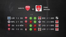 Previa partido entre Dijon FCO y Stade Brestois Jornada 22 Ligue 1