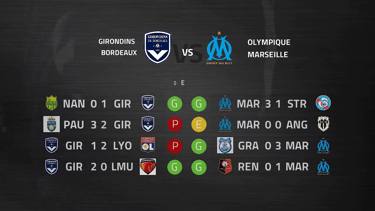 Previa partido entre Girondins Bordeaux y Olympique Marseille Jornada 22 Ligue 1